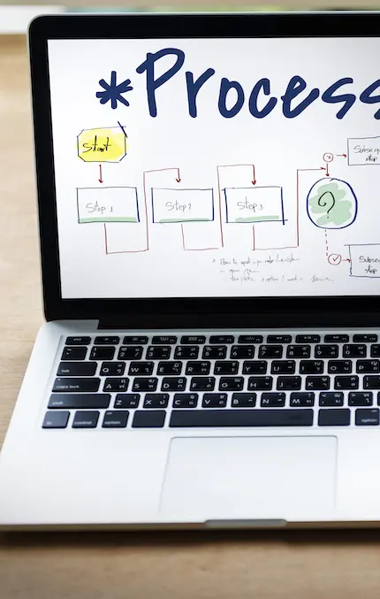 Software Development process